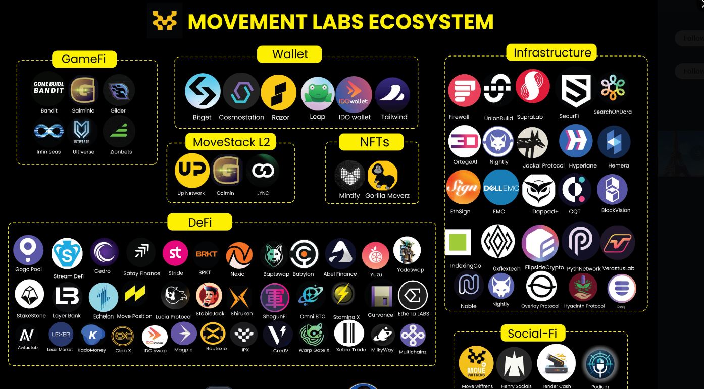 Movement Labs Airdrop