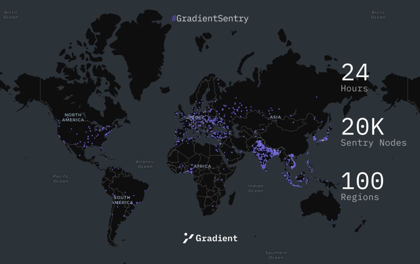 Gradient Network